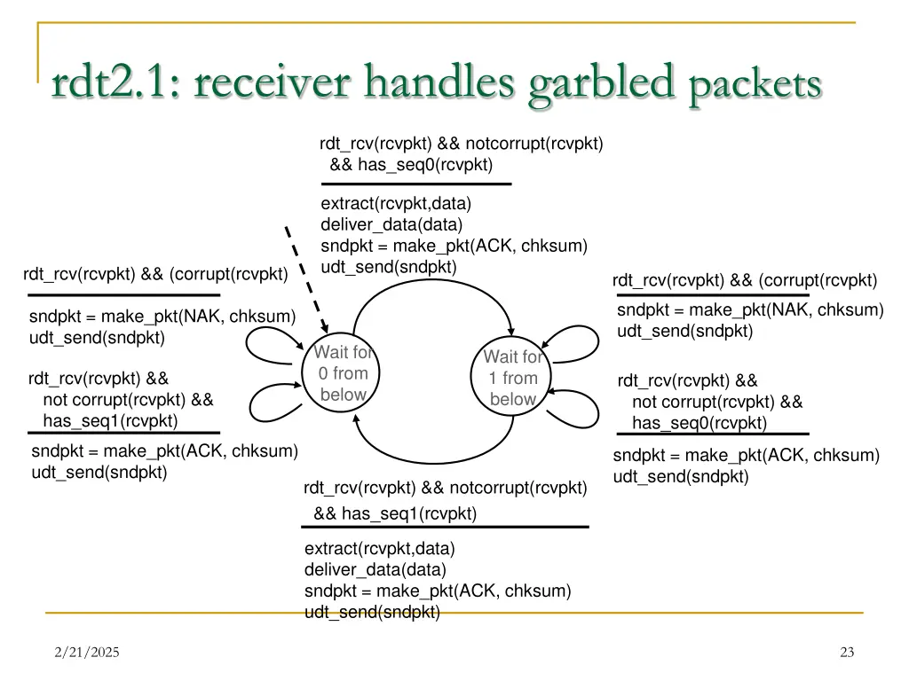 rdt2 1 receiver handles garbled packets