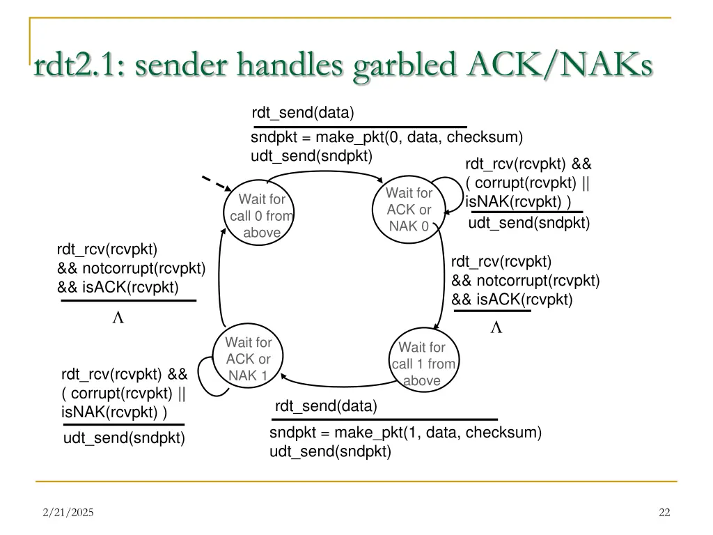 rdt2 1 sender handles garbled ack naks