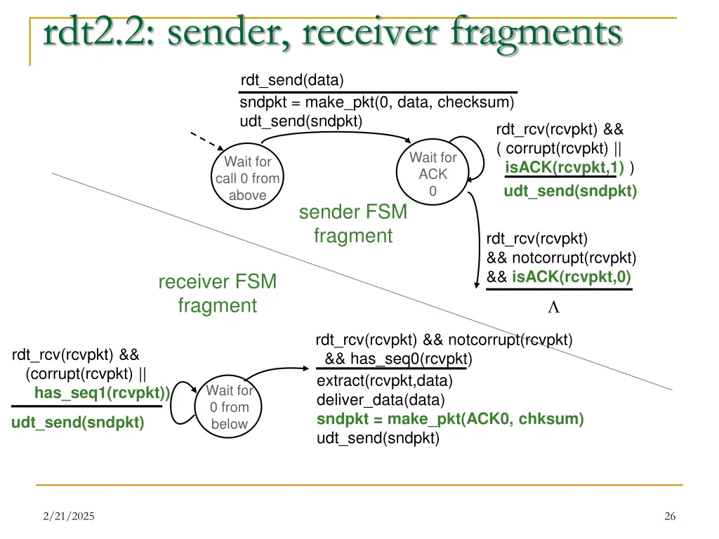 rdt2 2 sender receiver fragments