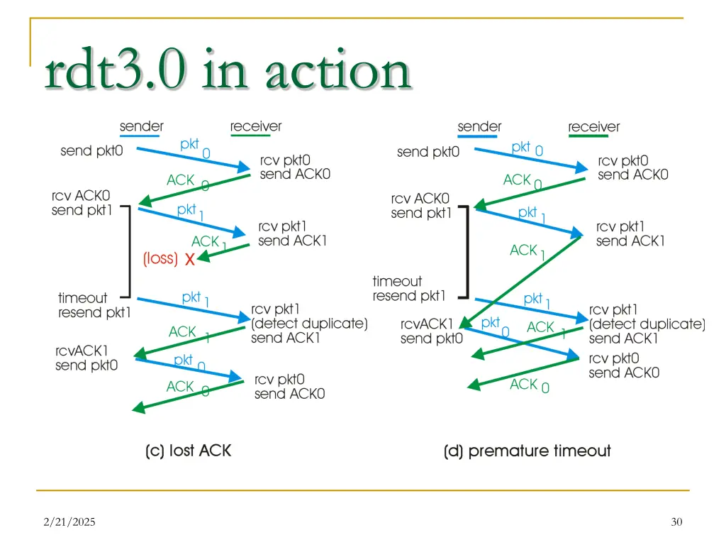 rdt3 0 in action 1