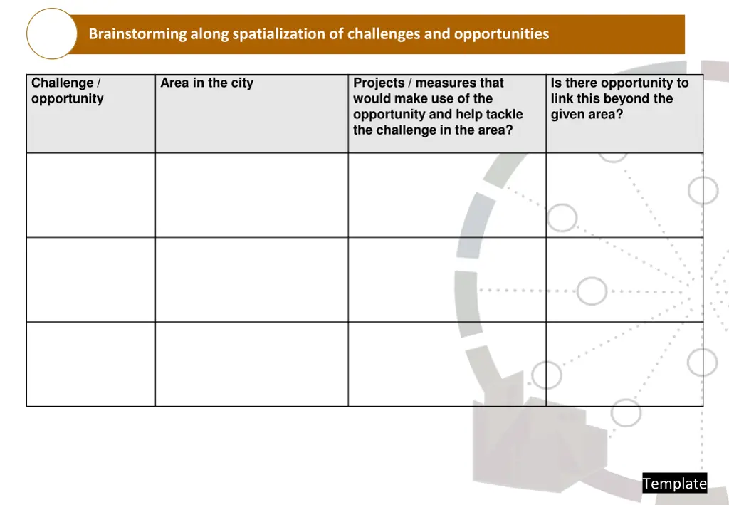 brainstorming along spatialization of challenges