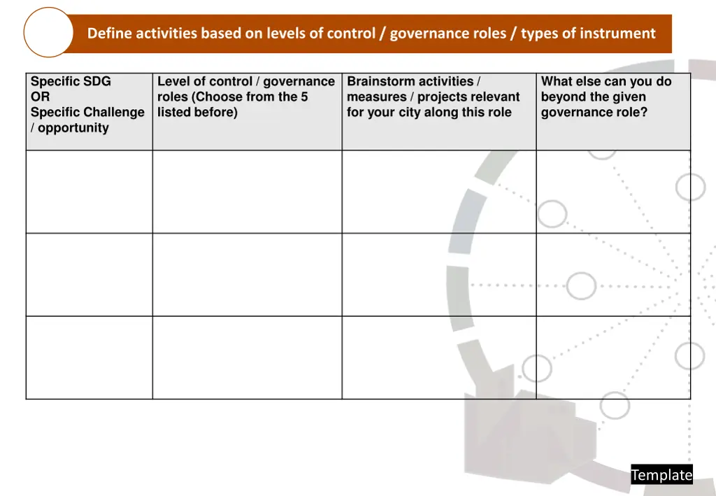 define activities based on levels of control