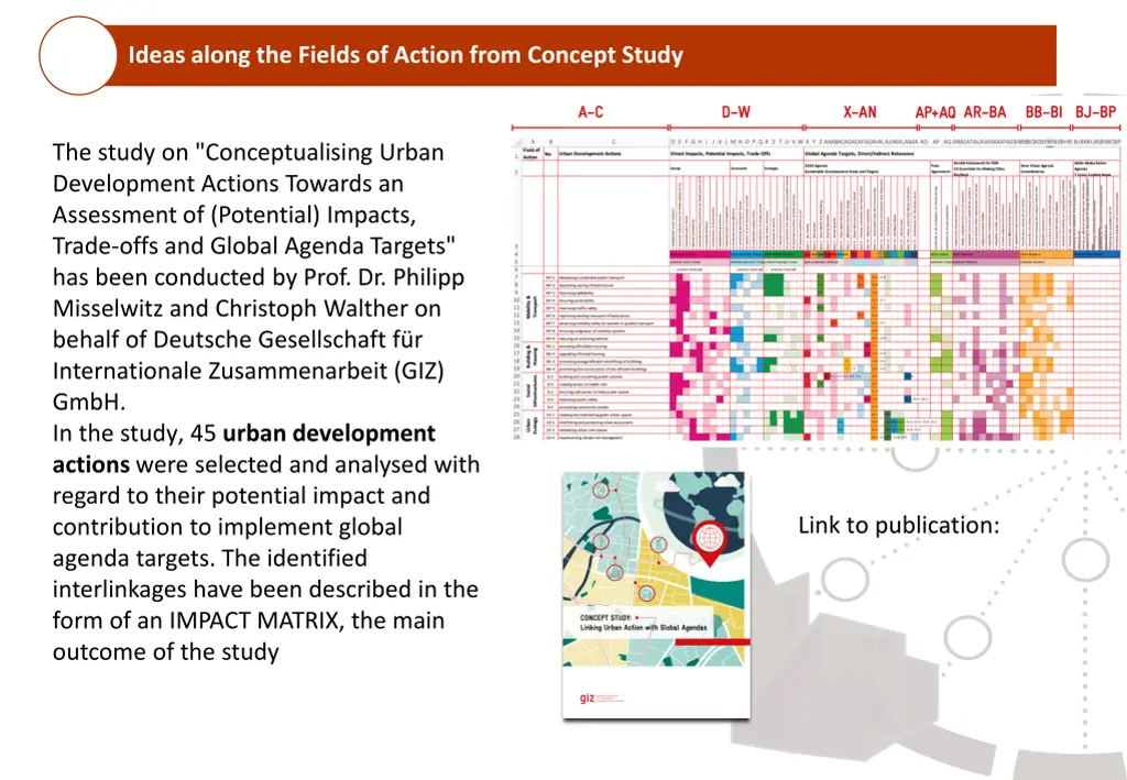 ideas along the fields of action from concept