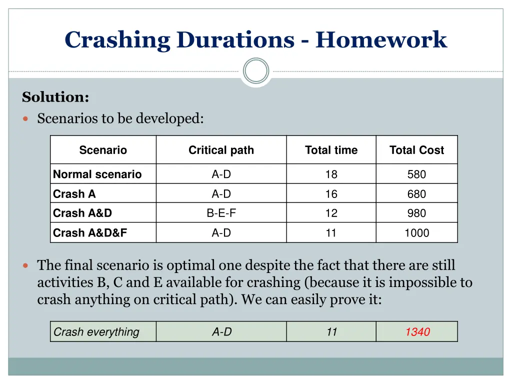 crashing durations homework 10