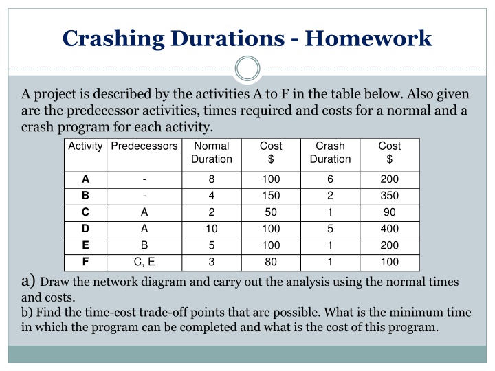 crashing durations homework