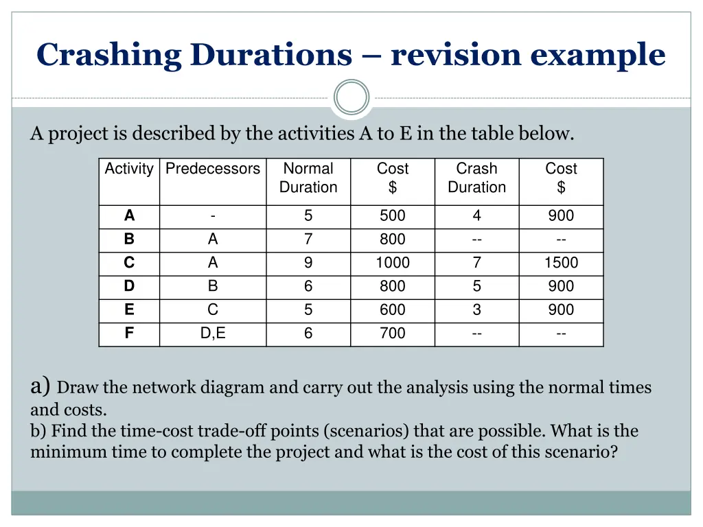crashing durations revision example
