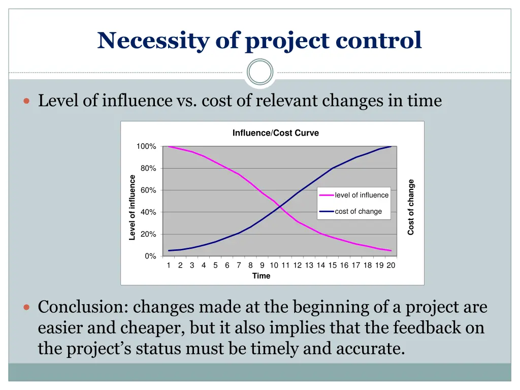 necessity of project control 1