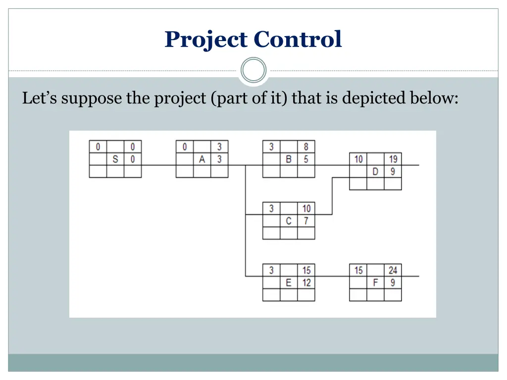 project control 14