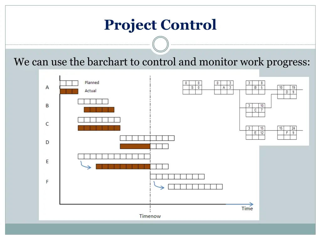 project control 15