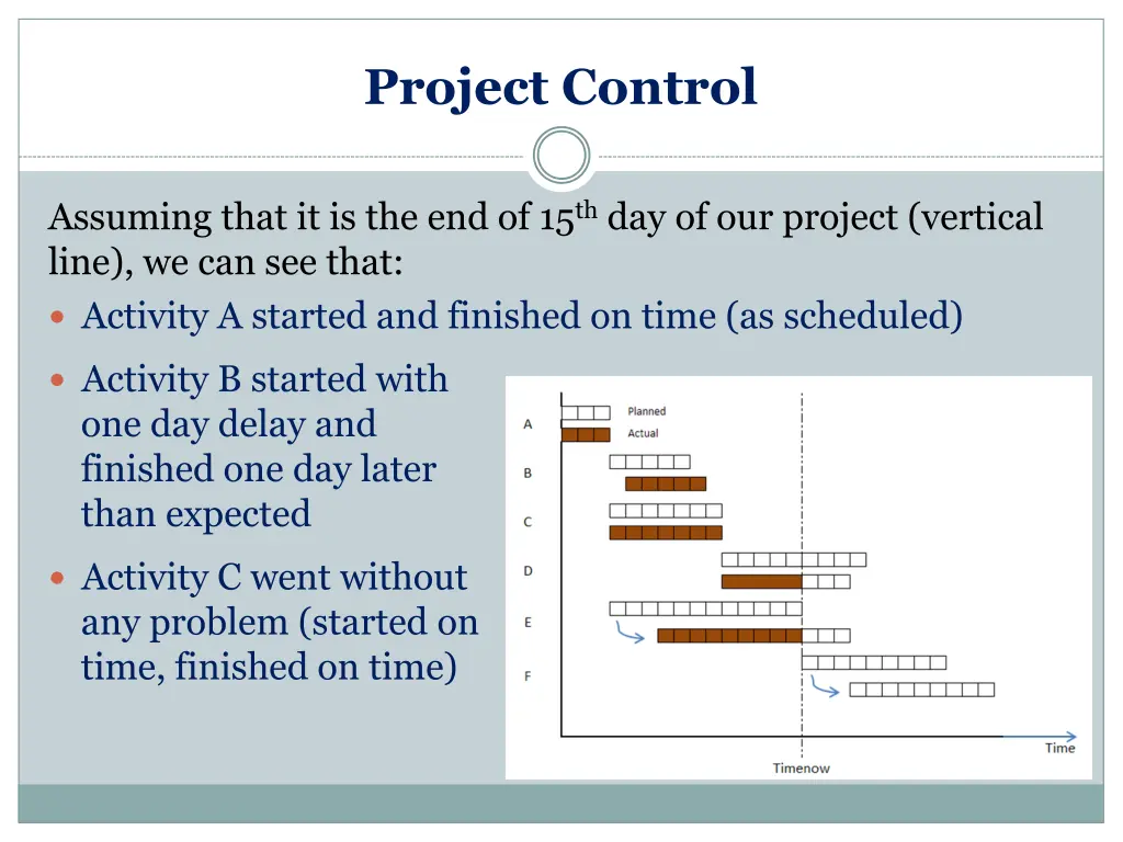 project control 16