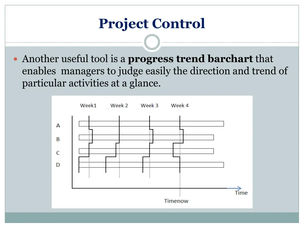 project control 18