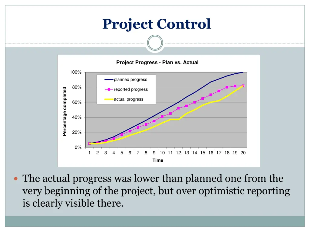 project control 2