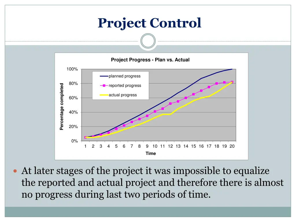 project control 3