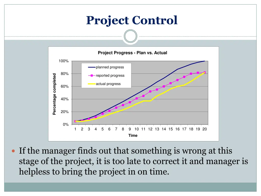 project control 4