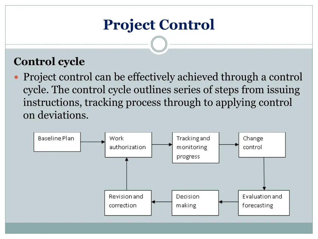 project control 6