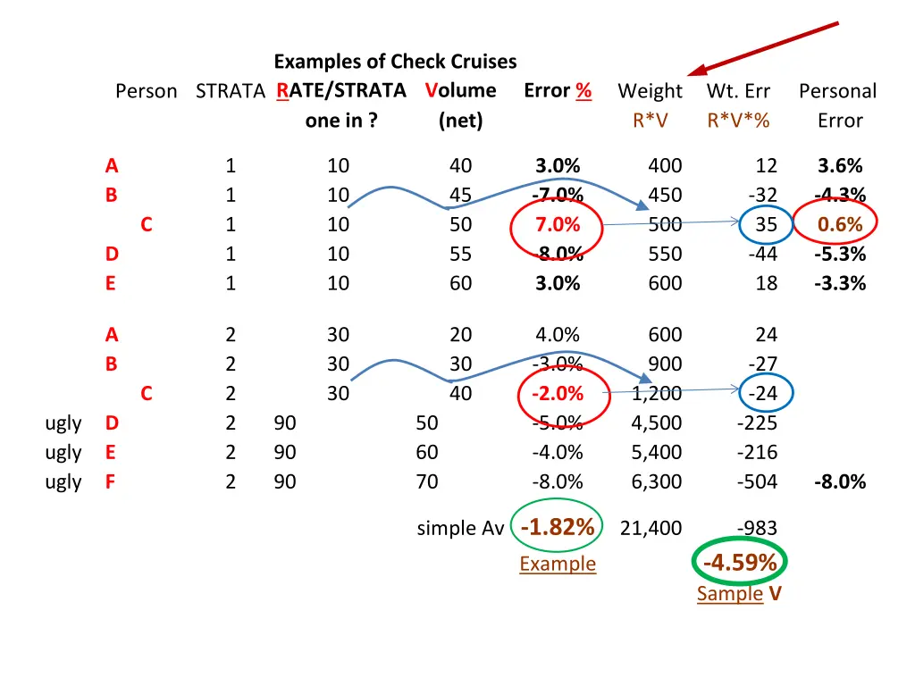 examples of check cruises