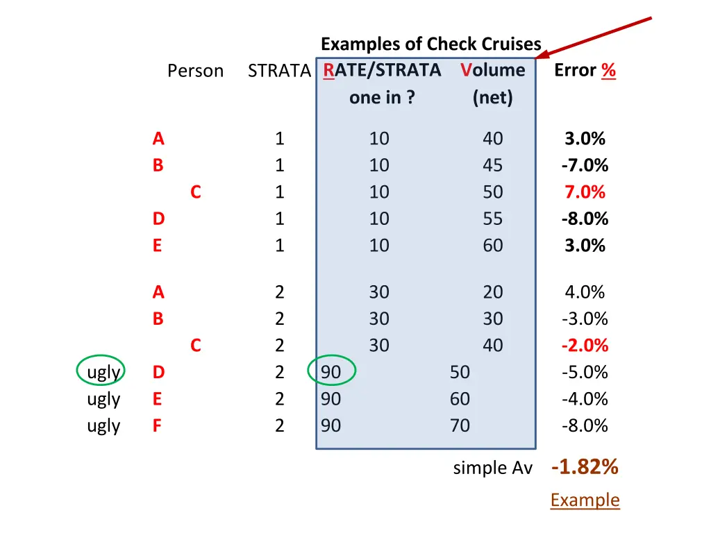 examples of check cruises strata rate strata 1