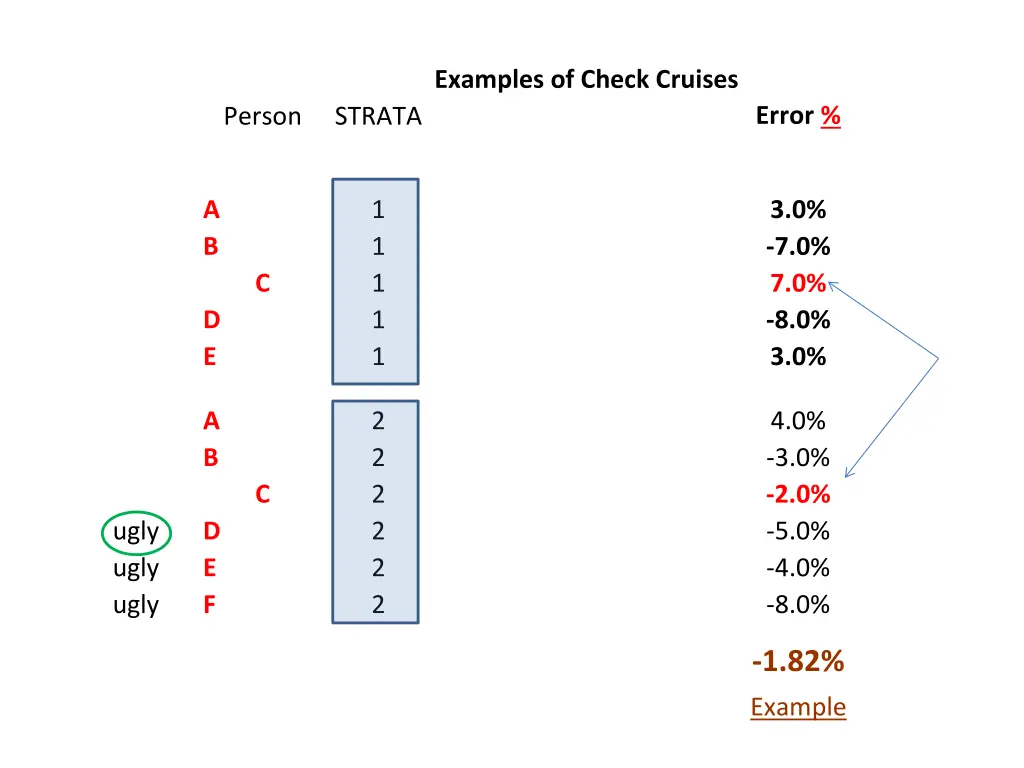examples of check cruises strata rate strata