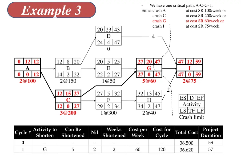 example 3 1