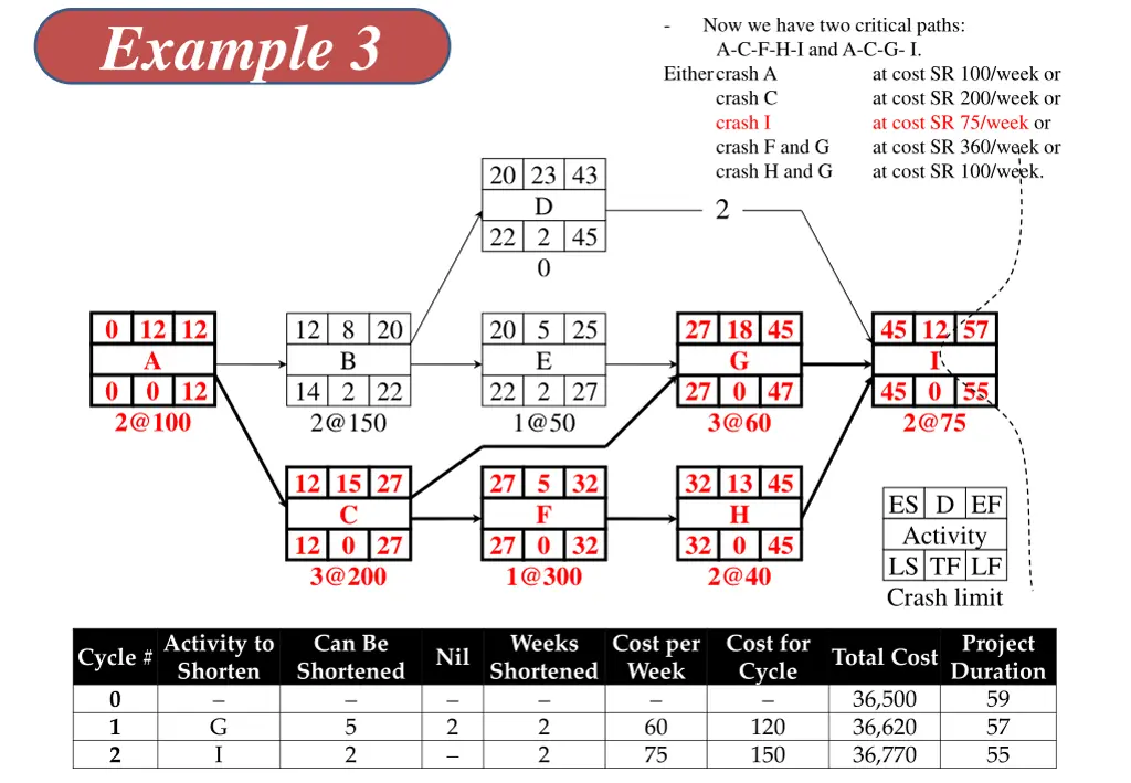 example 3 2