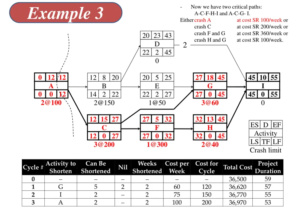 example 3 3