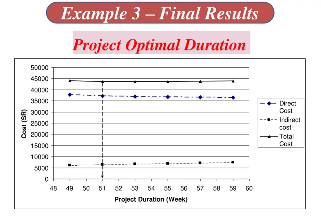 example 3 final results 1