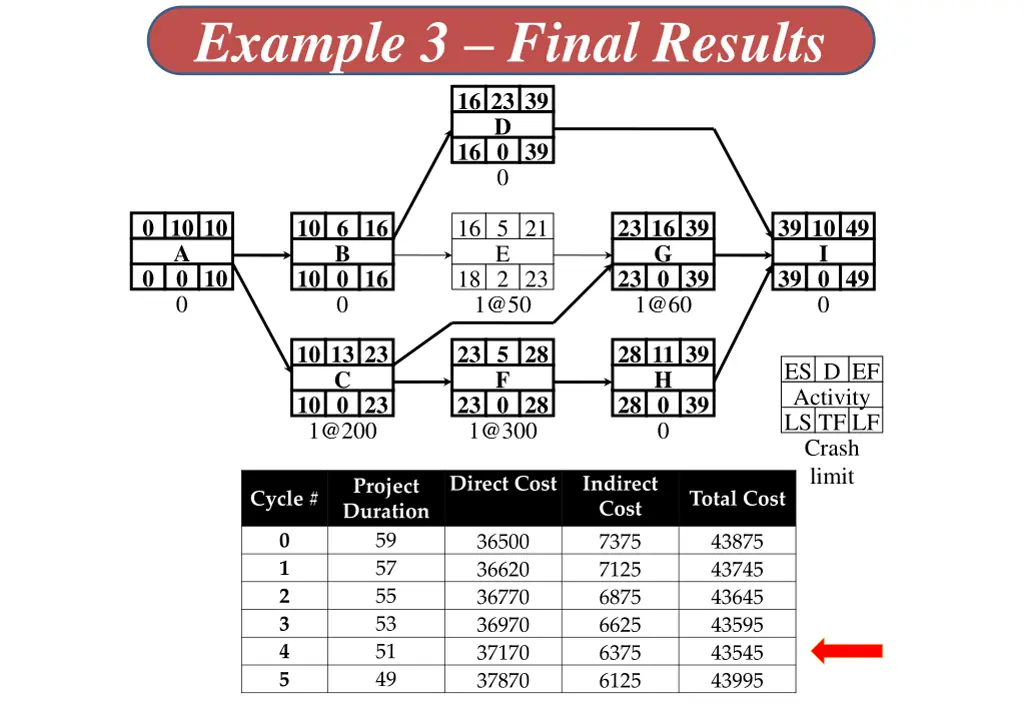 example 3 final results