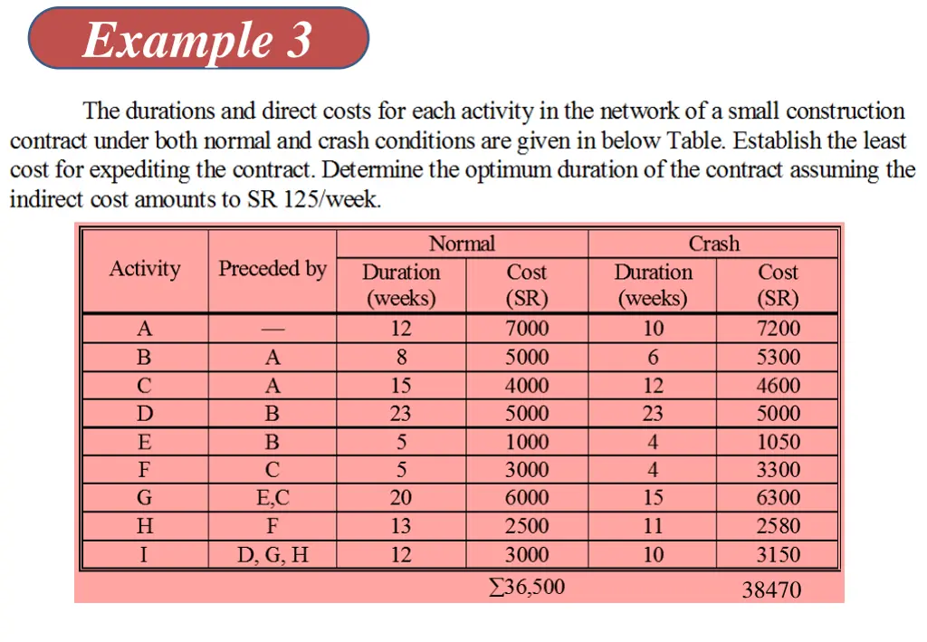example 3