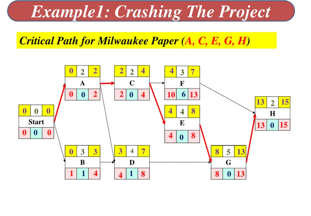 example1 crashing the project