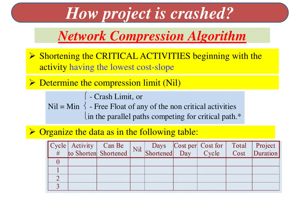 how project is crashed 1