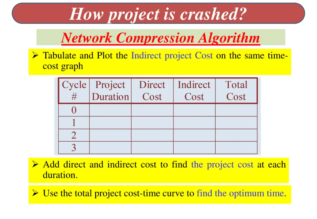 how project is crashed 3