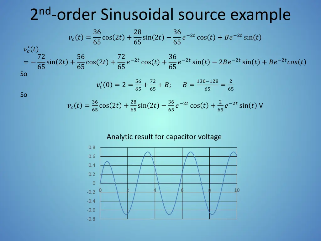 2 nd order sinusoidal source example 2