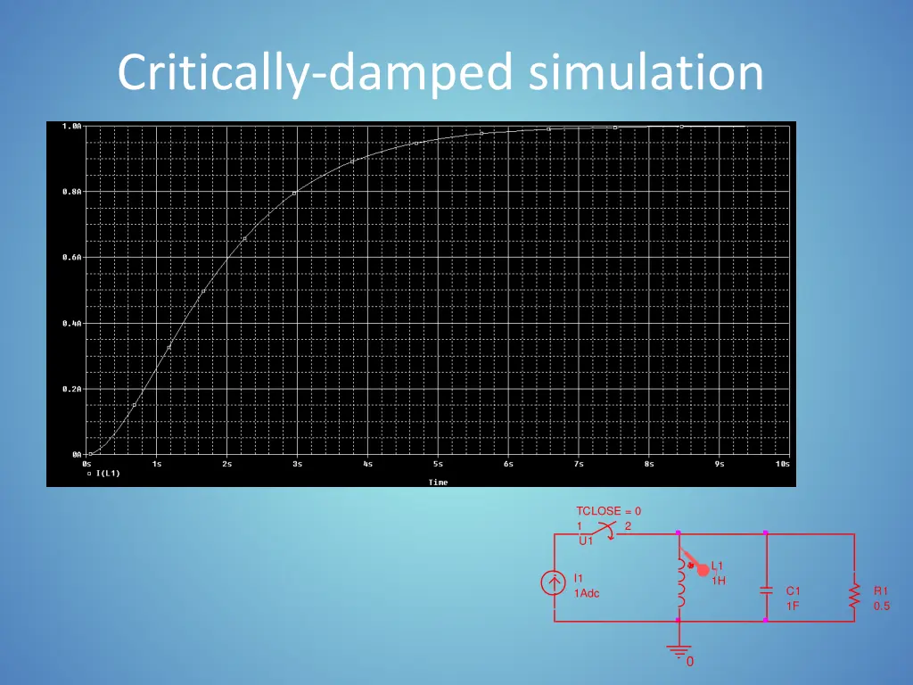 critically damped simulation