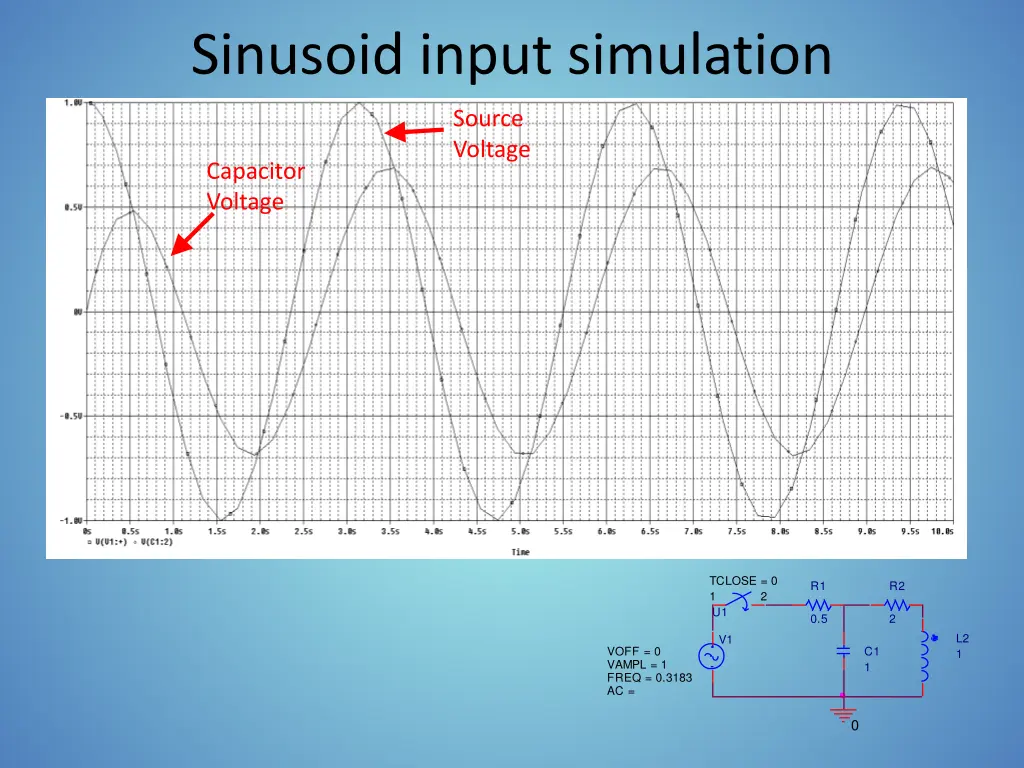 sinusoid input simulation