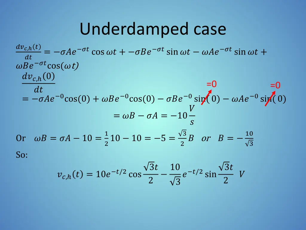 underdamped case