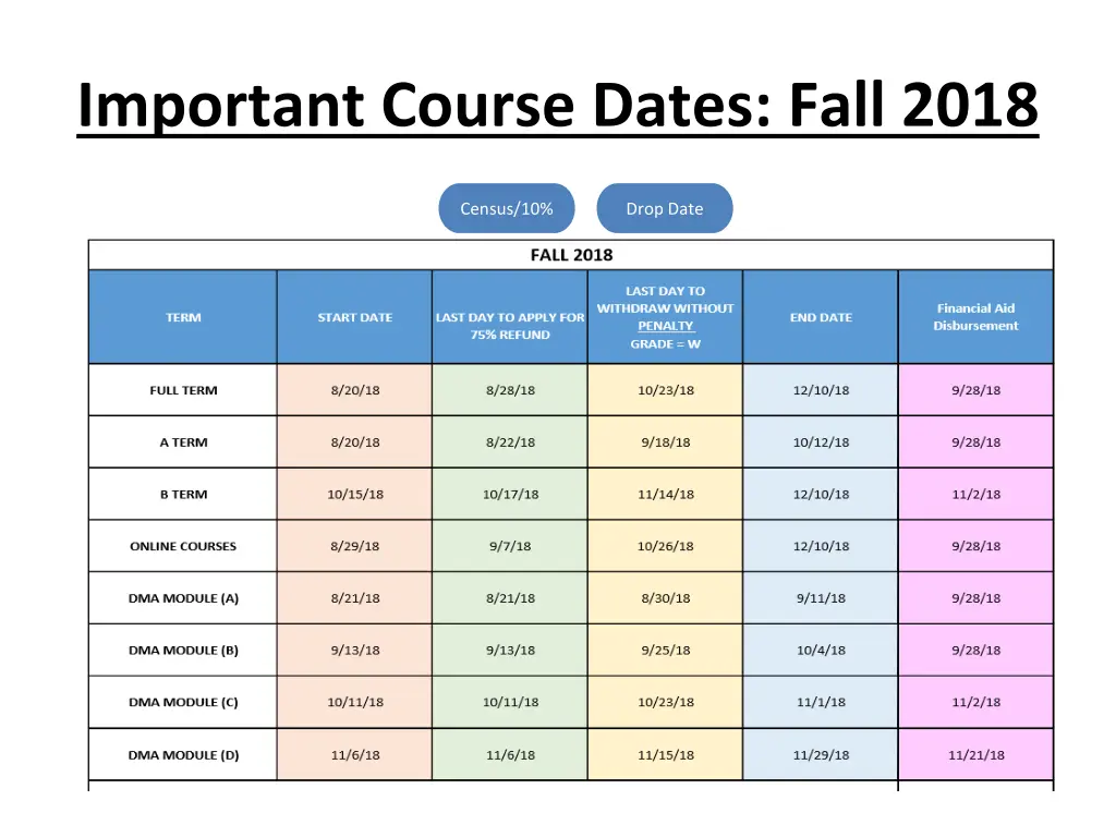 important course dates fall 2018