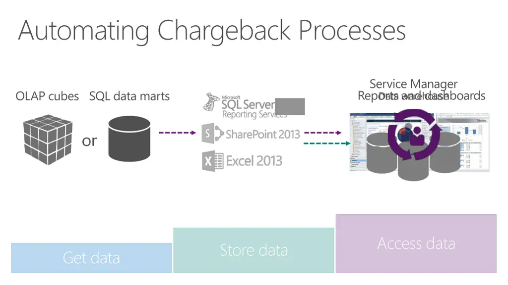 automating chargeback processes