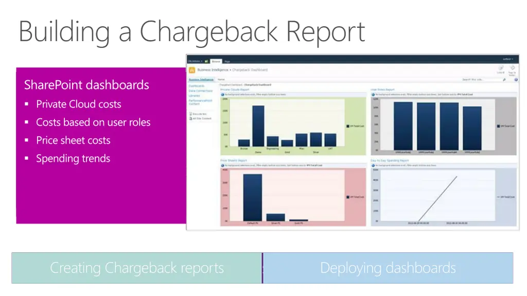 building a chargeback report