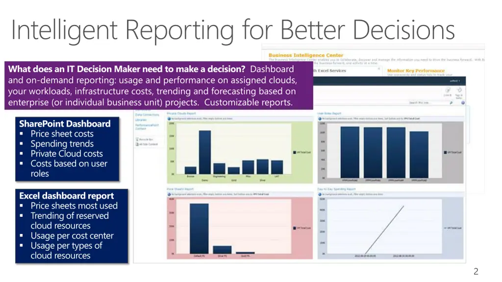 intelligent reporting for better decisions
