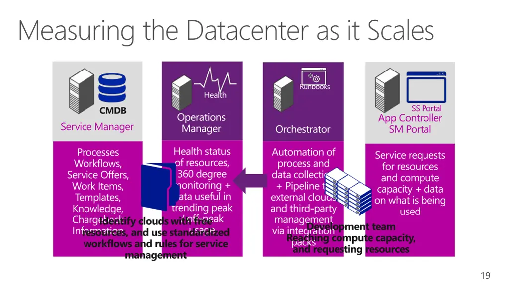 measuring the datacenter as it scales