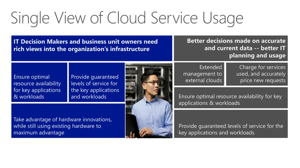 single view of cloud service usage