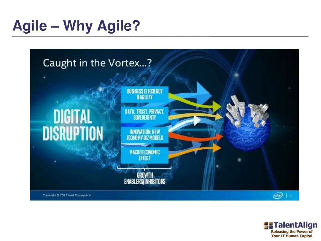 agile why agile