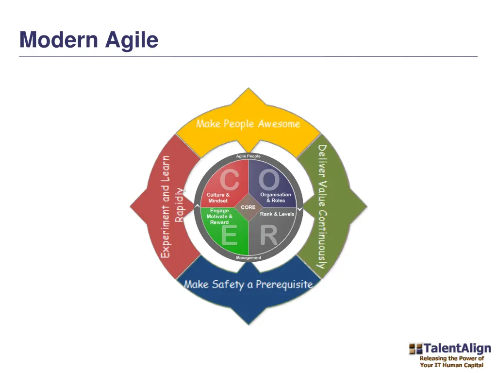 modern agile
