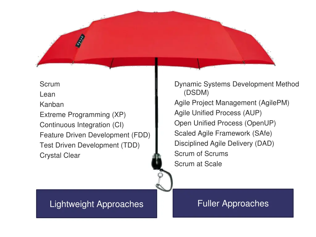 scrum lean kanban extreme programming