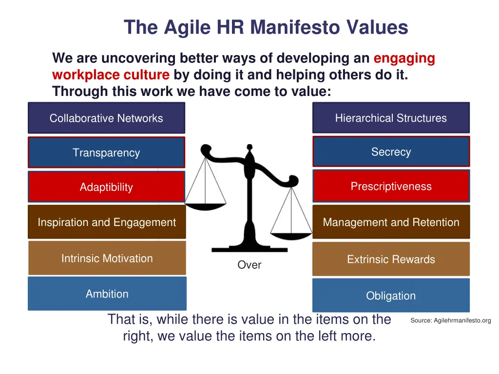 the agile hr manifesto values