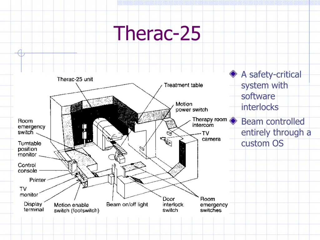 therac 25