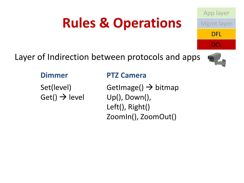 app layer 1