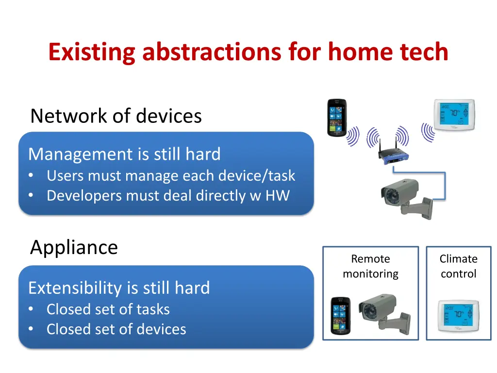 existing abstractions for home tech