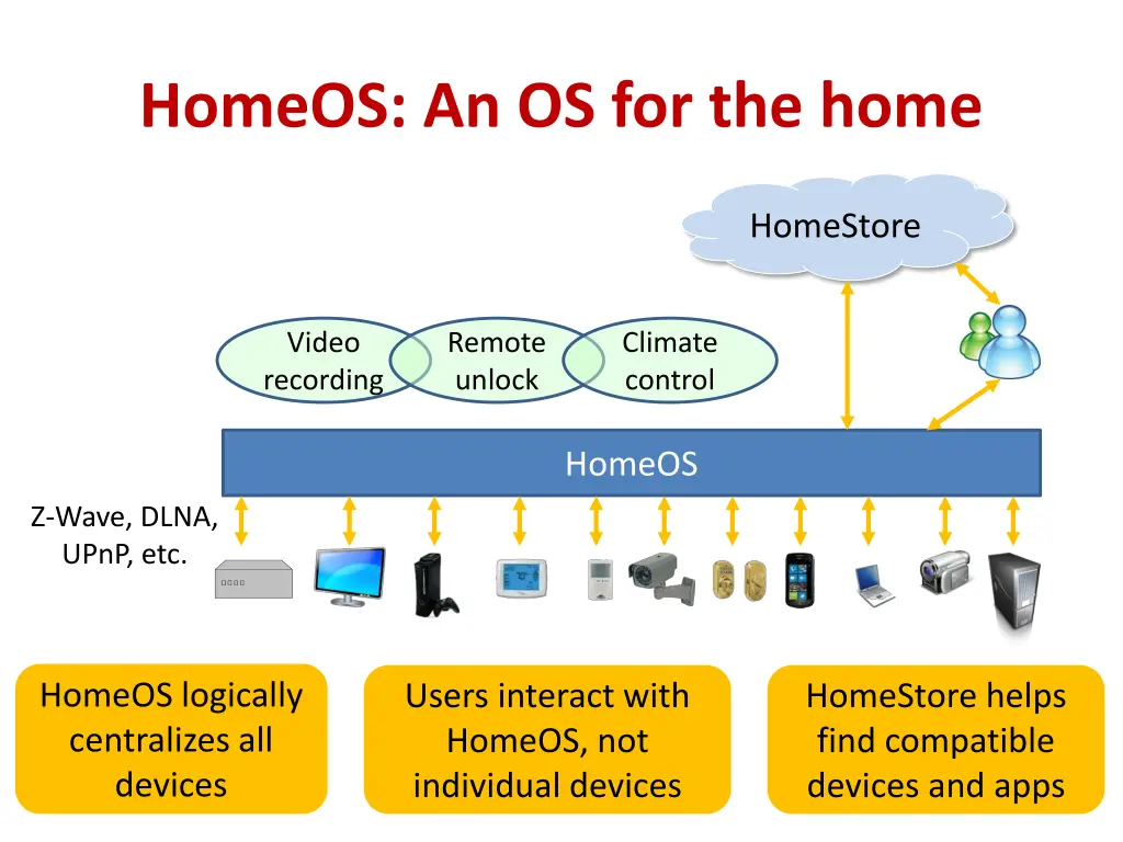 homeos an os for the home