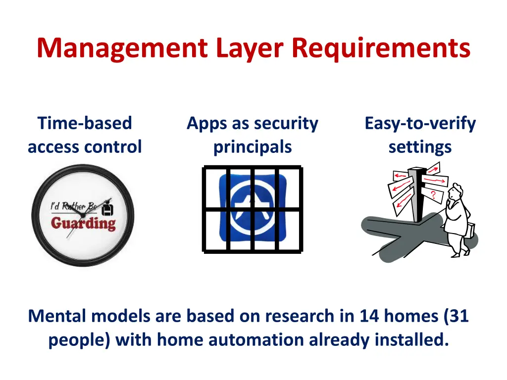 management layer requirements